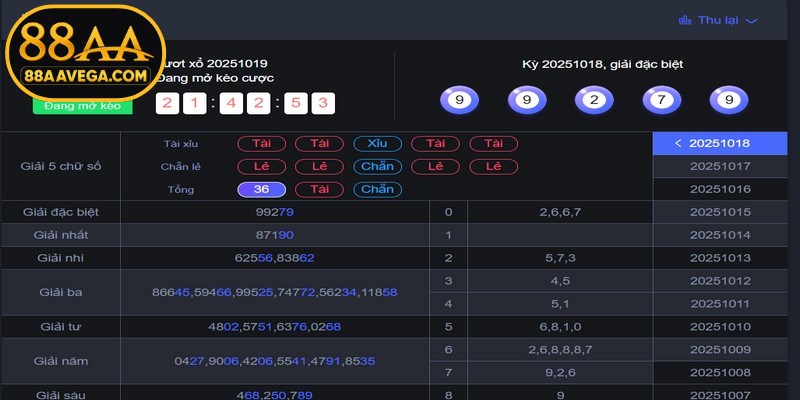 Xổ số 88AA là lựa chọn hoàn hảo cho bet thủ chinh phục thưởng lớn